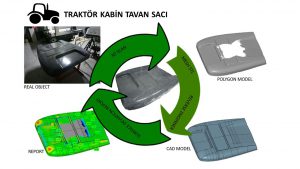 traktor kabini